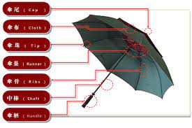 杏宇注冊, 杏宇注冊頁面,